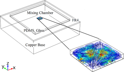 Numerical Optimization ...