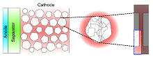 Towards a Microscopic Model ...