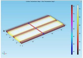 Modeling Dielectric ...