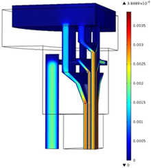 Modeling of a Multilayered ...