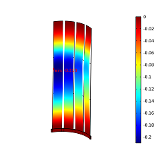 Creep Deformation Behavior ...