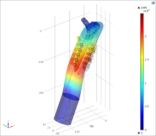 Finite Element Analysis ...