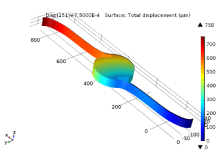 Simulation of a Tether ...