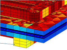 Modelling of a Direct ...