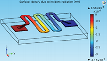 Multiphysics Analysis of an ...