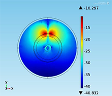 Analysis of Magnetically ...