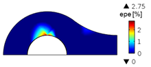 Analysis of Static Stress ...