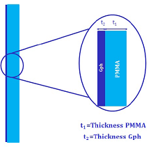 FEM Modeling in Robust ...