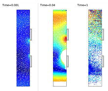 Multiphysics Analysis of a ...