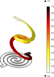 Simulation of a ...