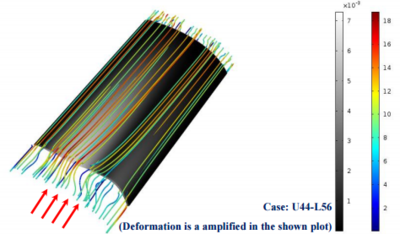High-Resolution FSI ...