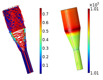 Application of COMSOL ...