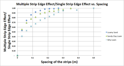 Effect of Parallel Strip ...