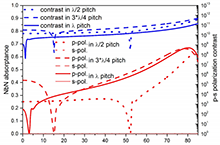 Modeling Plasmonic ...