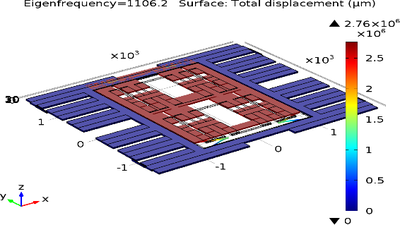 Simulation of a Dual Axis ...