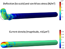 PVDF Piezoelectric ...