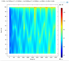 浅海声场建模预报