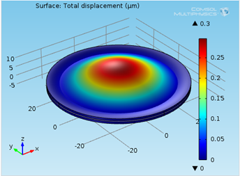 CMUT Based Free Membrane ...