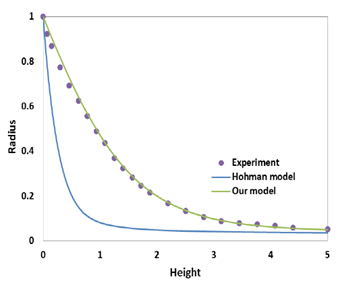Modeling of Straight Jet ...