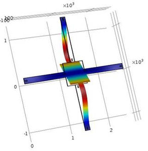 Design and Simulation of ...