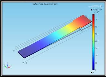 Design and Analysis of ...