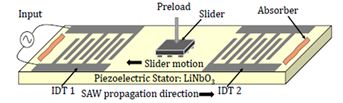 Finite Element Simulation ...