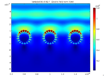 Plasmonic Scattering ...