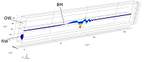 Time-Domain Model of the ...