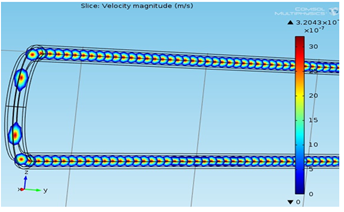 Design and Simulation of ...