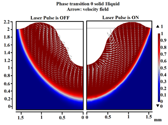 A Study on Hydrodynamics of ...