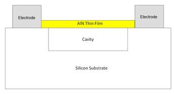 Simulation of an AlN Thin ...