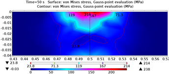 Modeling of Residual ...