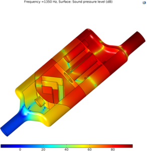 Multiphysics Simulations of ...