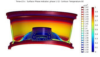 Multiphysics CAE ...