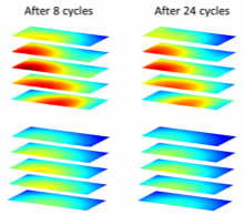 模式搅拌时域连续算法仿真