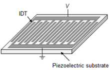 Extraction of Electrical ...