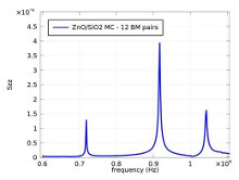 Simulating the Response of ...