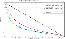 Potential Distribution ...