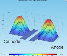 Simulation of Flow in a ...