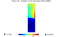 Stress Analysis on All ...
