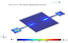 Modelagem Computacional de ...