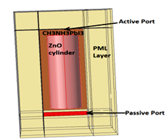 Scattering from ZnO ...