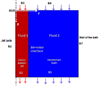Hydrodynamics of ...