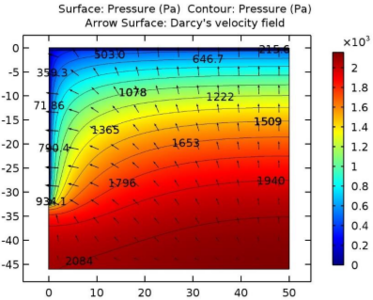 Numerical Simulation of ...