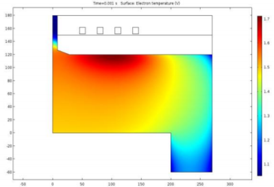 基于 COMSOL 的 Ion-Filter ICP ...
