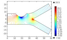 Computational Simulation Of ...