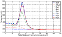 Modeling Of Degradation ...