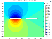 Fluid Coupling Effects Of ...