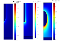 Modeling Of Corona Partial ...