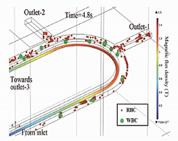 Simulation Of Microfluidic ...